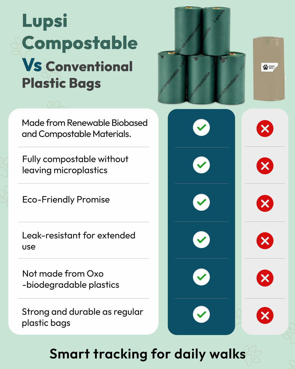 Lupsi Poop Bags - 240 Count